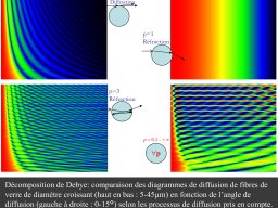 Diffusion de la lumiere